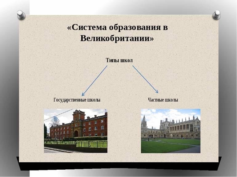 Уровни и степени образовательной системы великобритании