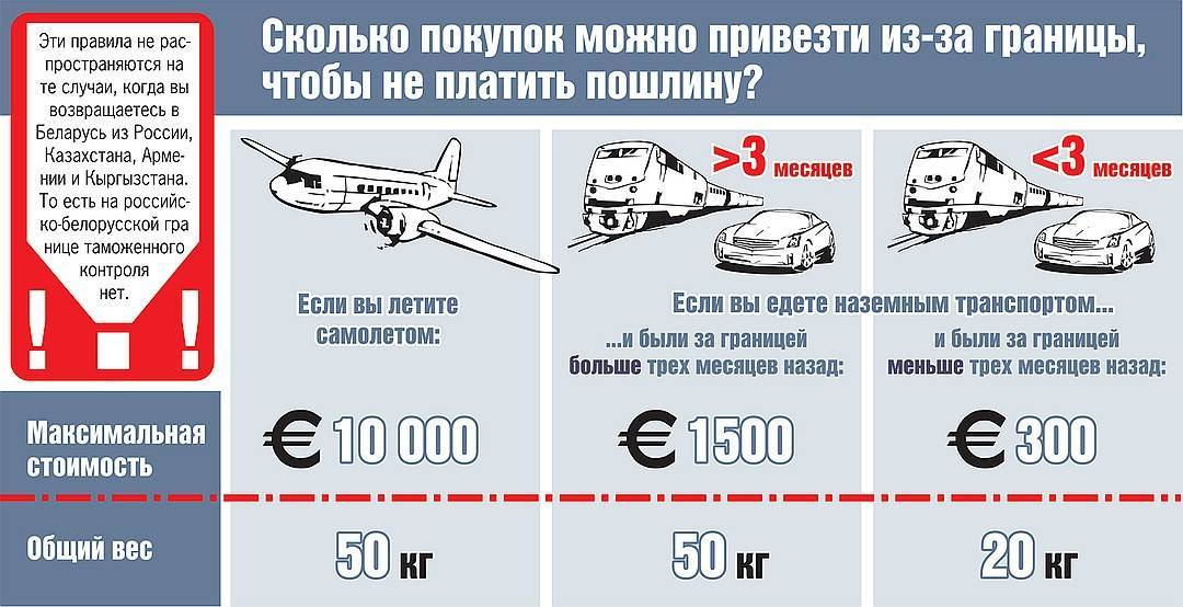 Сколько валюты можно вывозить из россии без декларации в 2021 году?