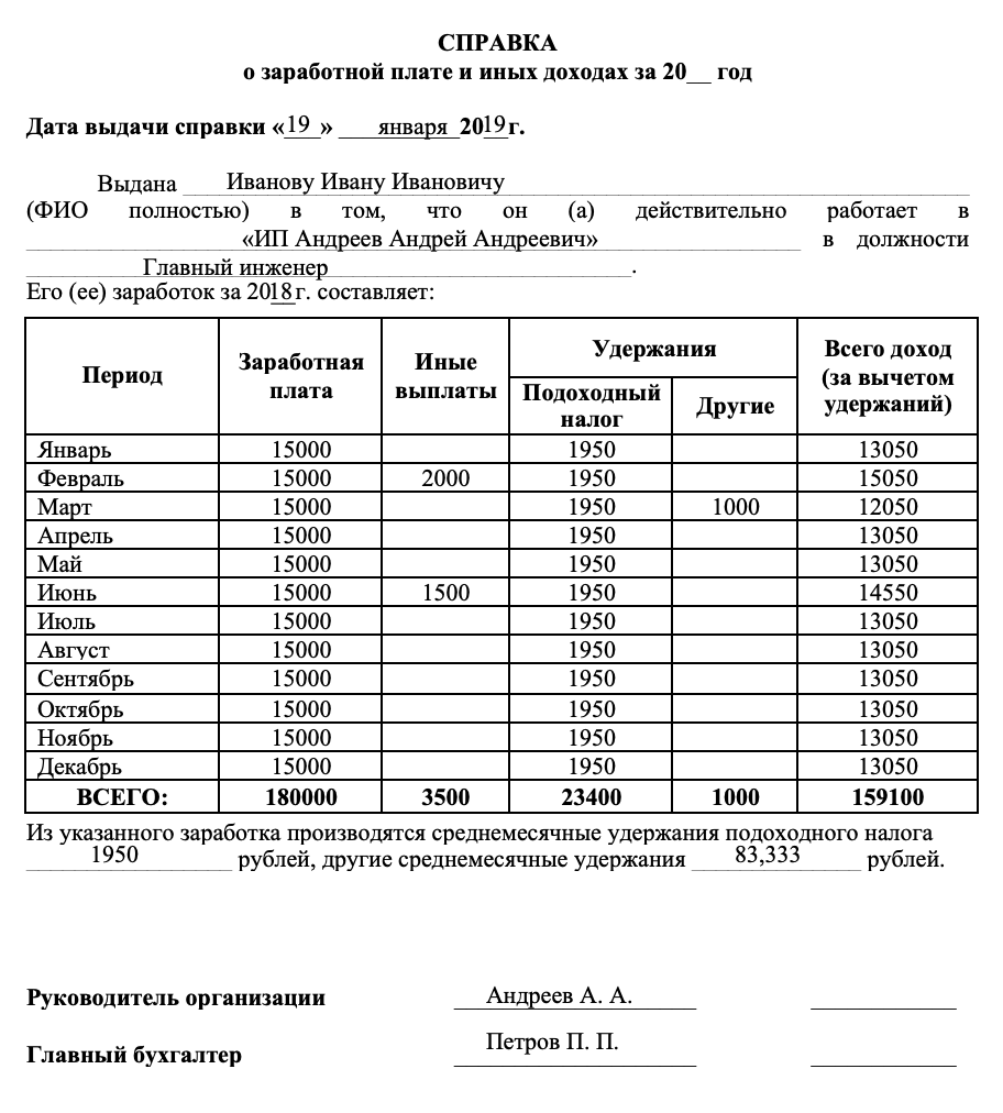 Справка о доходах ип