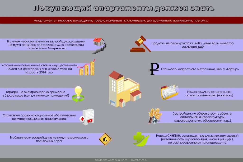 Покупка жилья в польше для иностранца.