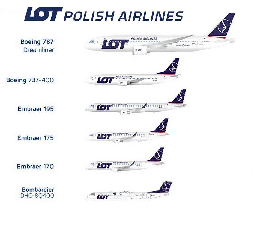 Авиабилеты lot. Boeing 787 lot Polish Airlines. Самолет Polish lot Polish. Польские авиалинии. Авиакомпания лот Польша.