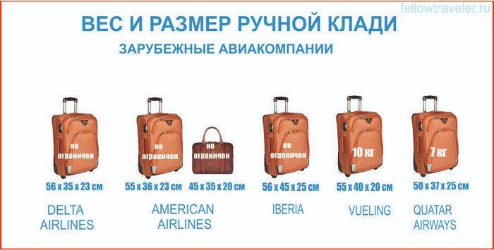 S7 airlines: всё о провозе багажа и ручной клади