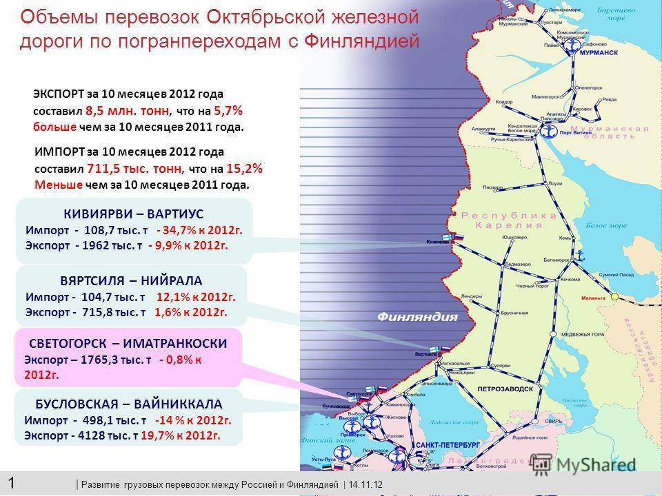 Карта железных дорог финляндии