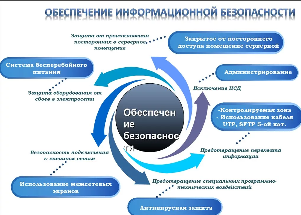 Болонская система образования: что это такое, плюсы и минусы, особенности болонского процесса в россии