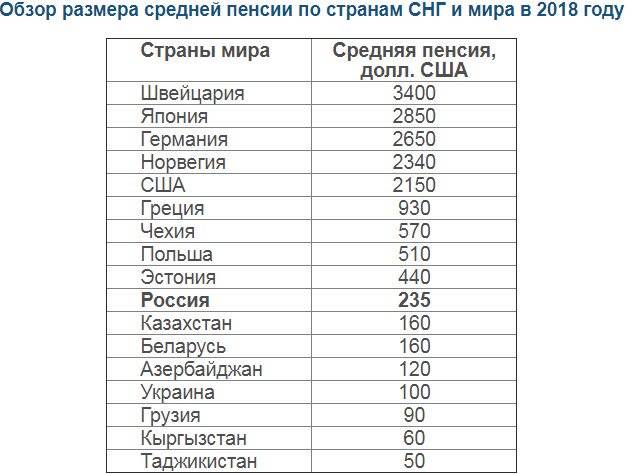 Проклятие минимального стажа. как тысячи украинцев оставят без пенсий уже с 2021 года