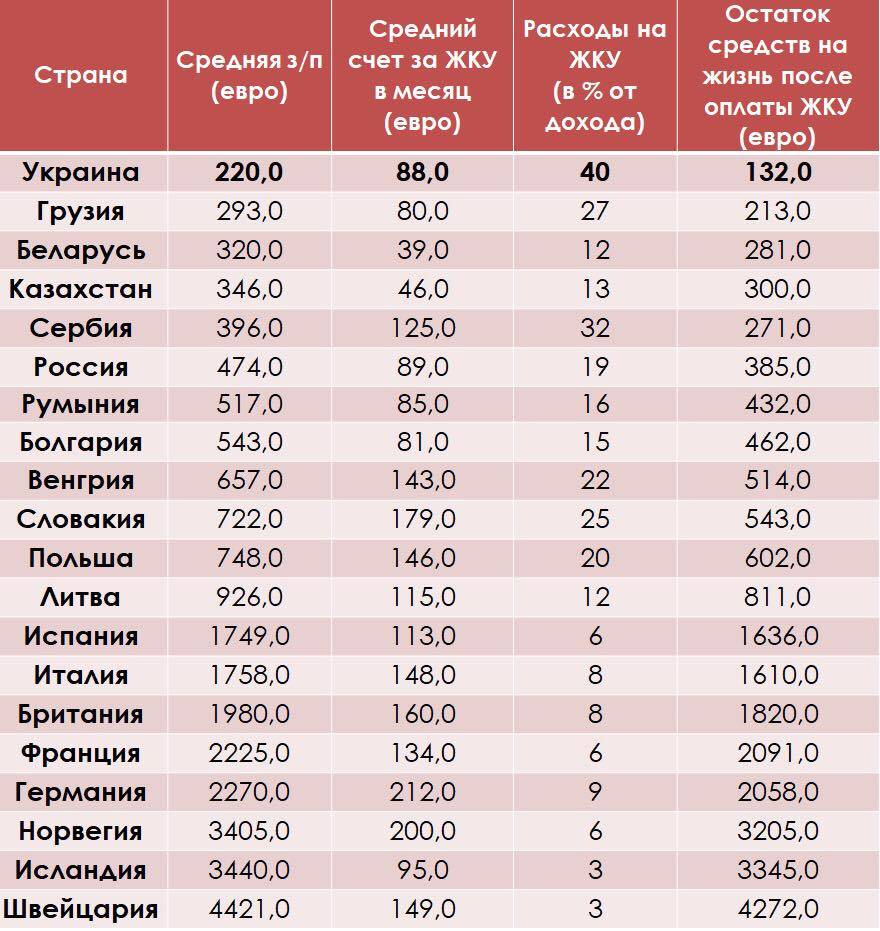 Средняя зарплата в латвии, также минимальный оклад в евро и рублях | zagran expert