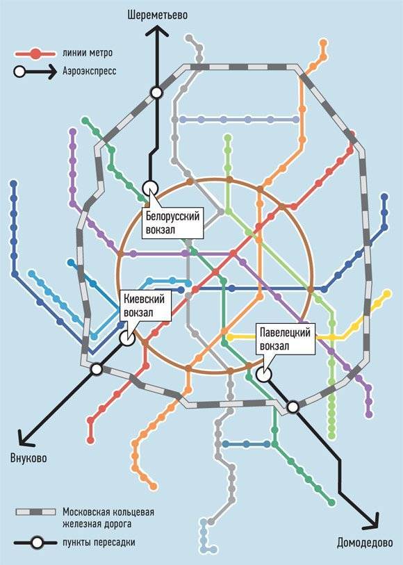 Как добраться до внуково на метро - карта и схема маршрута, станции метро до внуково