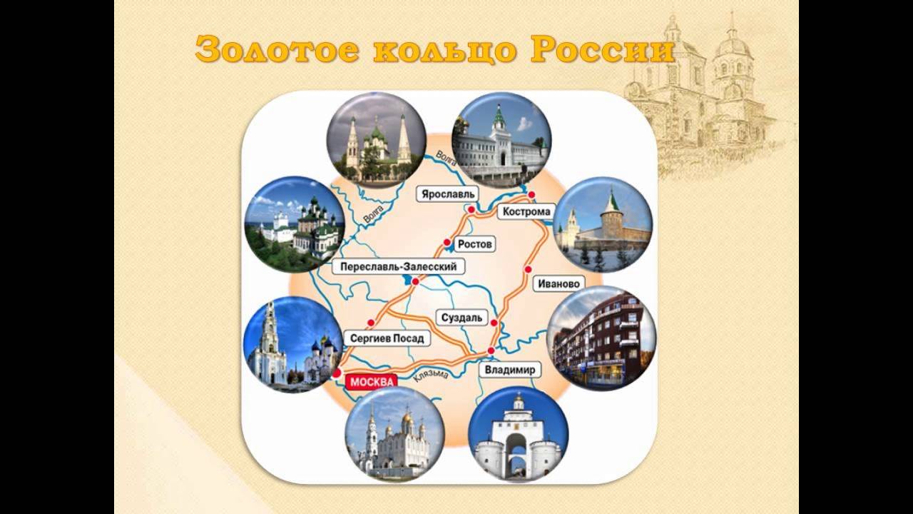 Путешествие по Золотому кольцу России: маршруты и цены