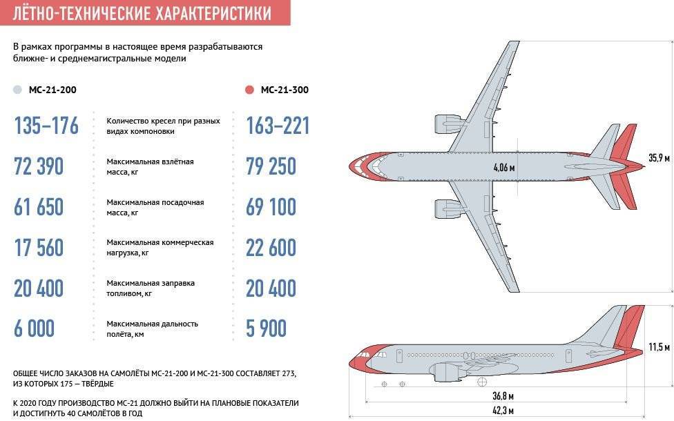 Самолет ту-204: фото, схема салона, характеристики