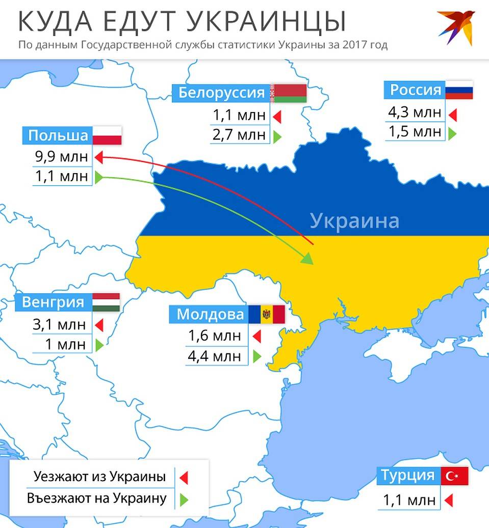 Как украинцам попасть в россию. Миграция украинцев в Россию. Миграция в Украину из России. Украинцы в России численность. Карта миграции украинцев.