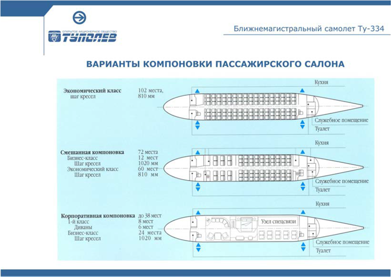Ту-204 cреднемагистральный пассажирский самолет — схема салона и летные характеристики