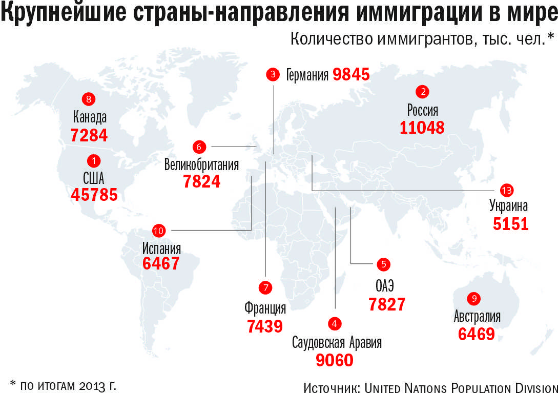 Лучшие страны для эмиграции из россии в 2021 году