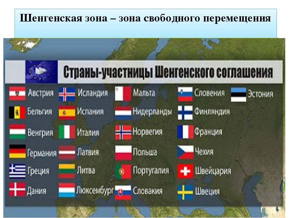 Список стран шенгенского соглашения