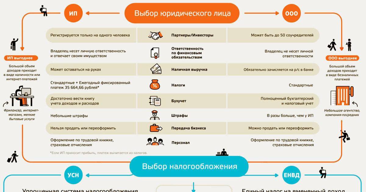 Как открыть бизнес в испании: подводные камни и полезные советы :: businessman.ru