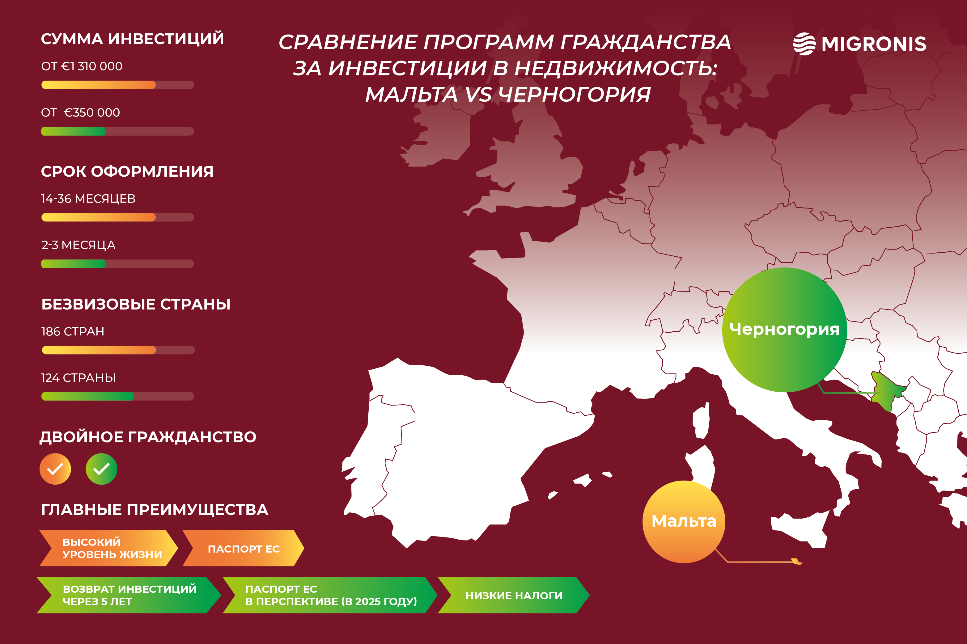 Гражданство болгарии в 2023 году: как получить россиянину