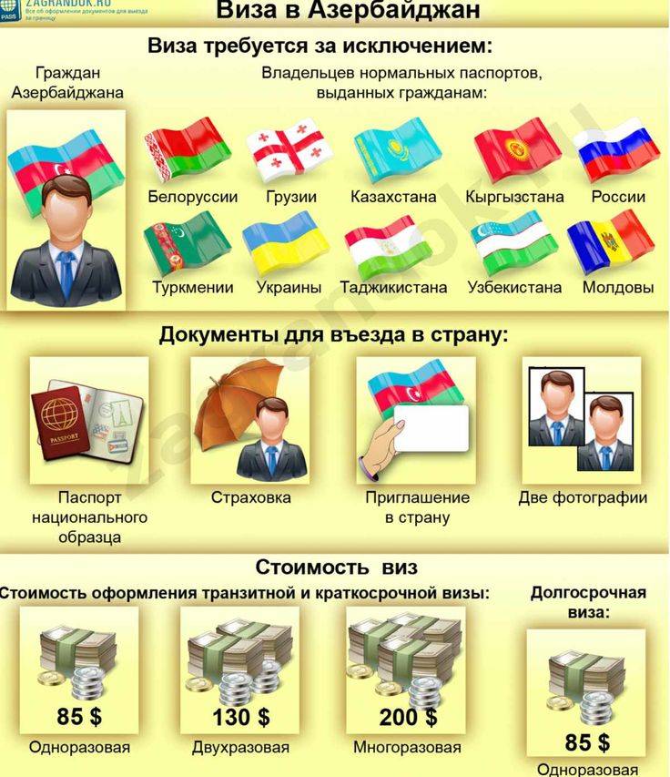 Поездка в азербайджан (баку) для россиян в 2023 году, нужна ли виза и загранпаспорт | provizu.ru