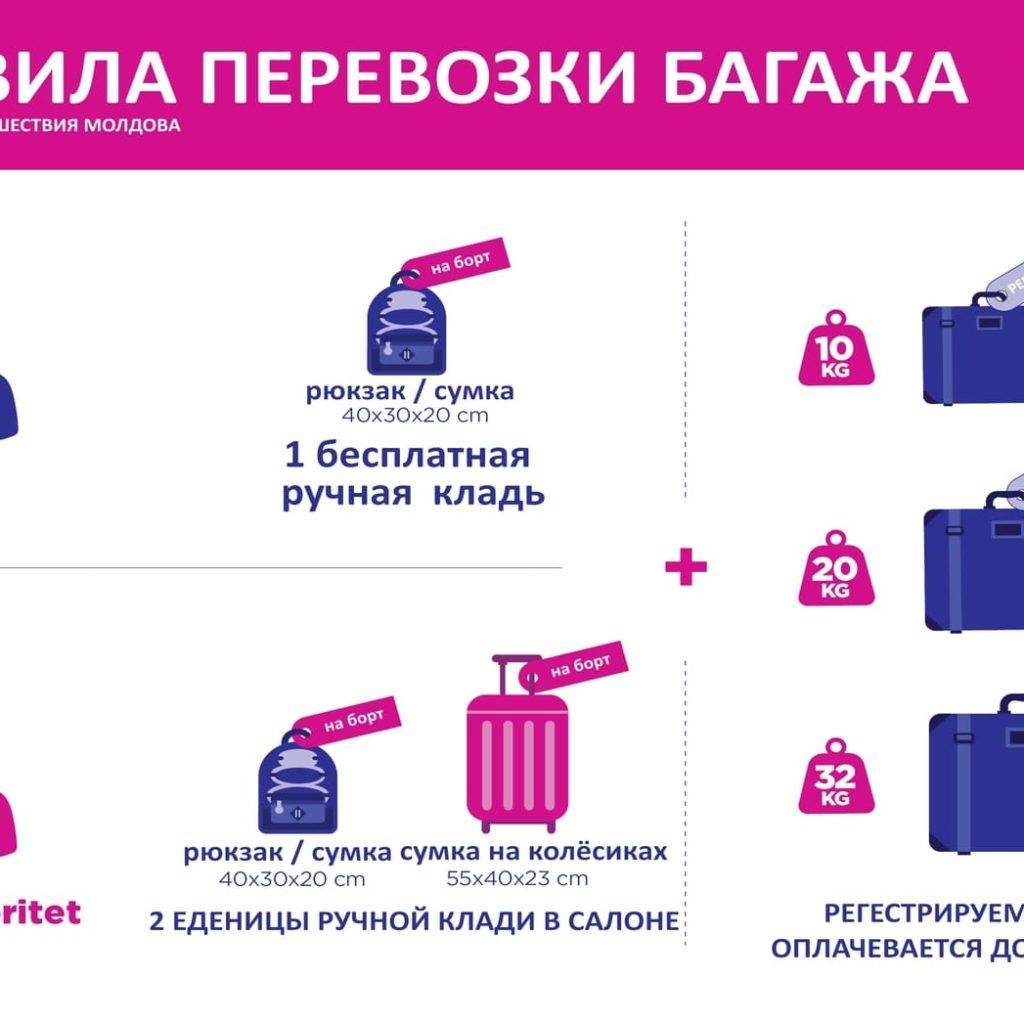 Wizz Air ручная кладь