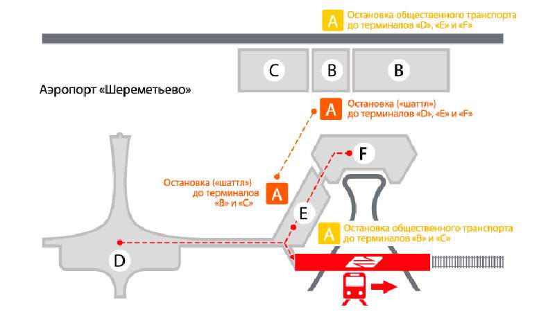 Как добраться до шереметьево: как доехать до всех терминалов аэропорта различными видами транспорта