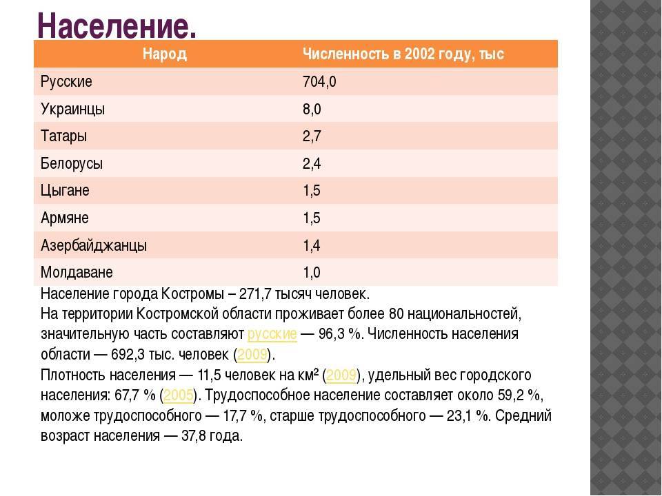 Список городов россии по численности населения. крупнейшие города россии