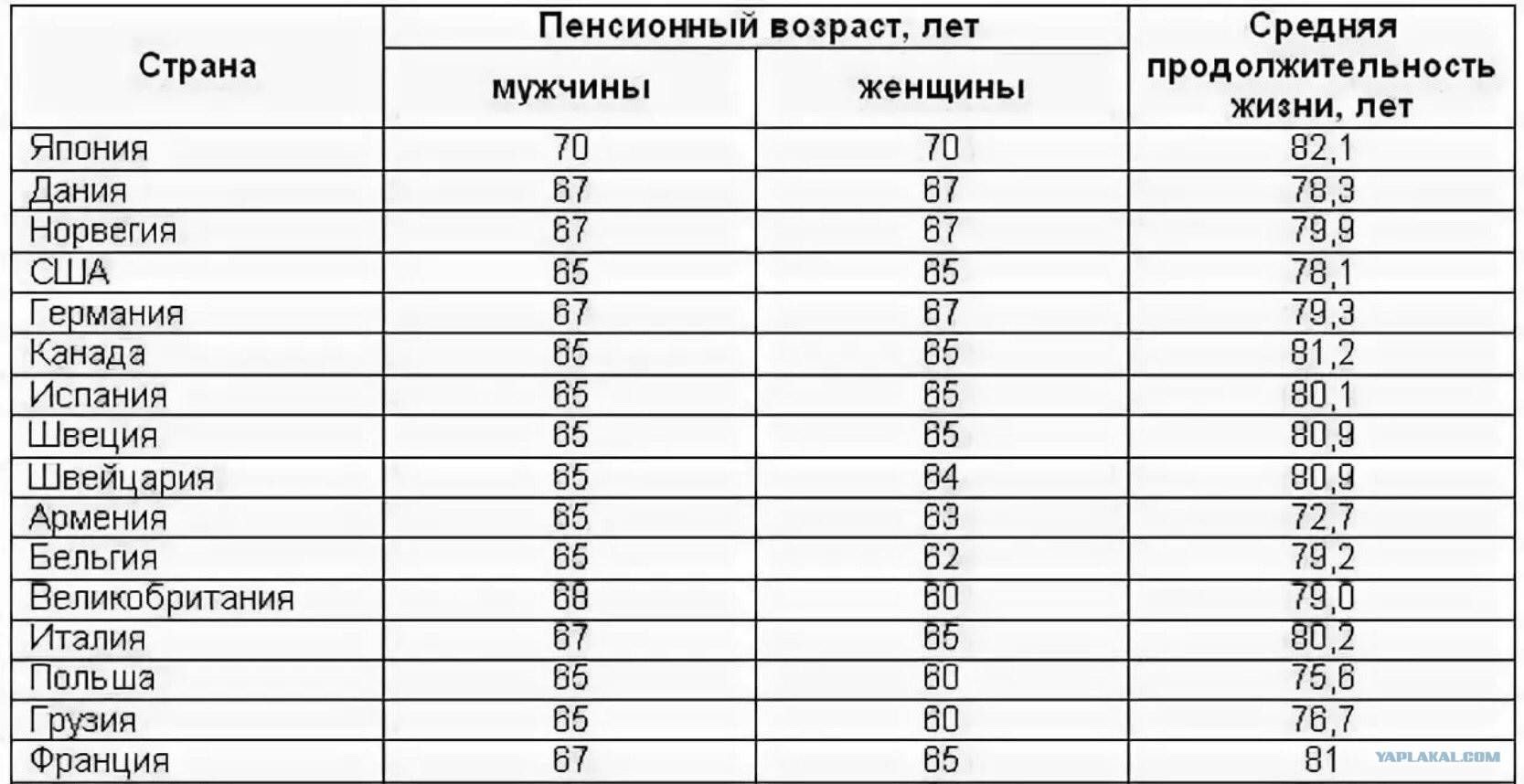 Кому в украине платят не просто большие, а огромные пенсии?