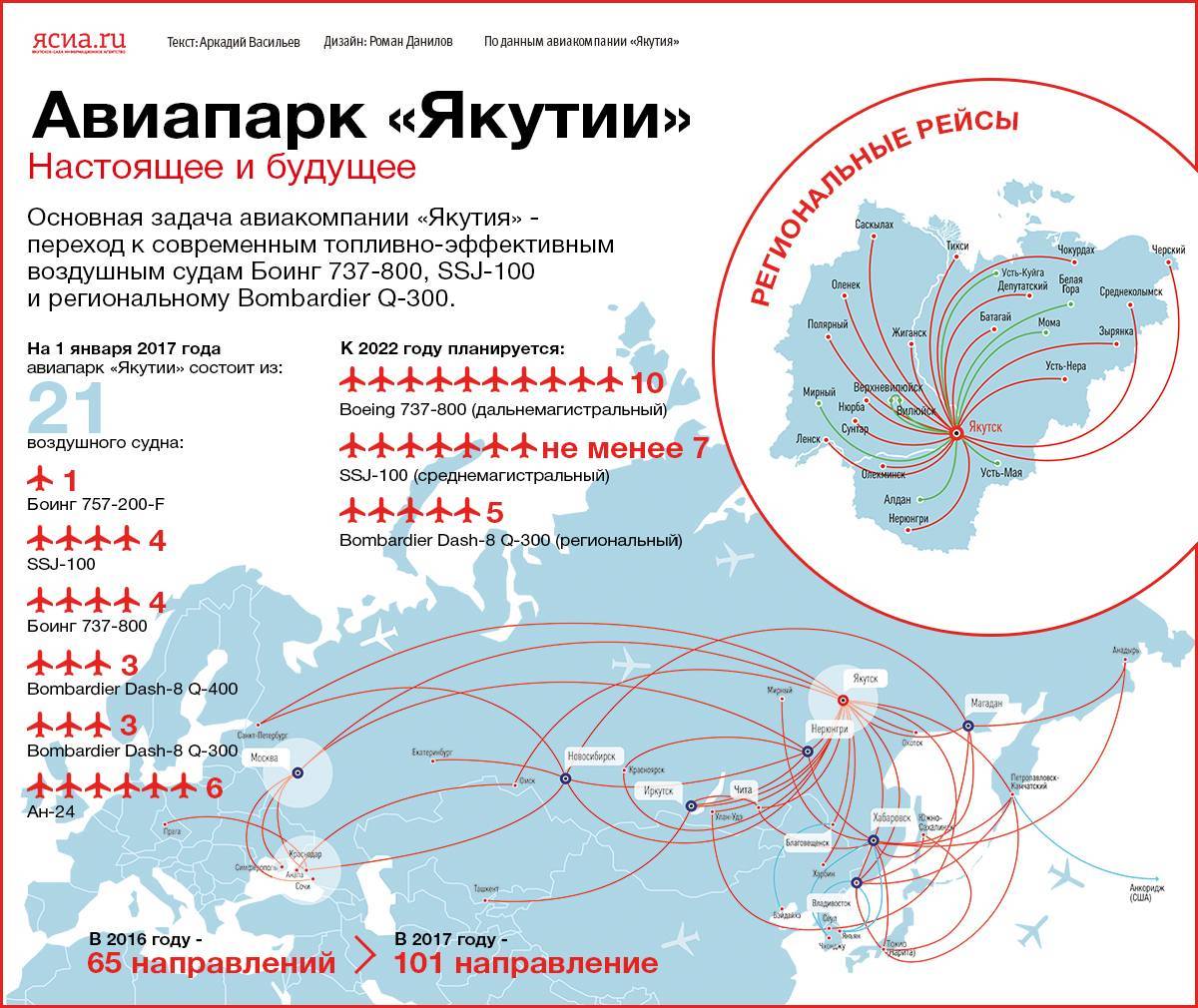 Полетная карта аэрофлота