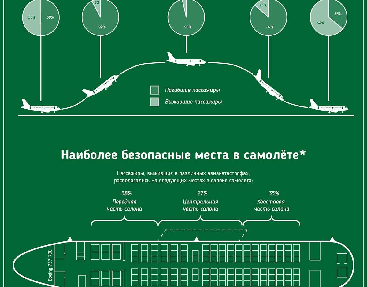 Выбор места в самолете