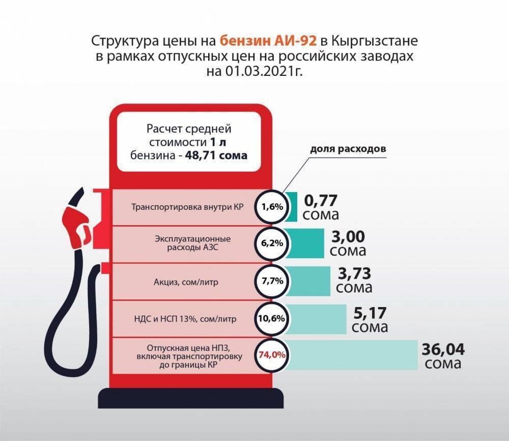 Сколько будет стоить презентация