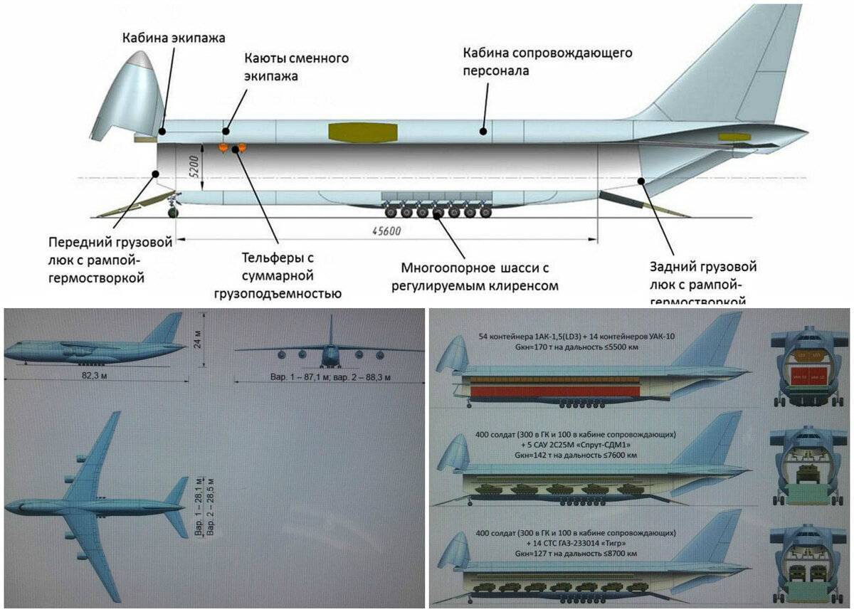Технические характеристики самолета мрия ан-225