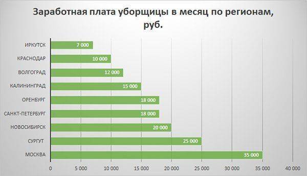 Средняя зарплата в латвии: налоги и востребованные профессии