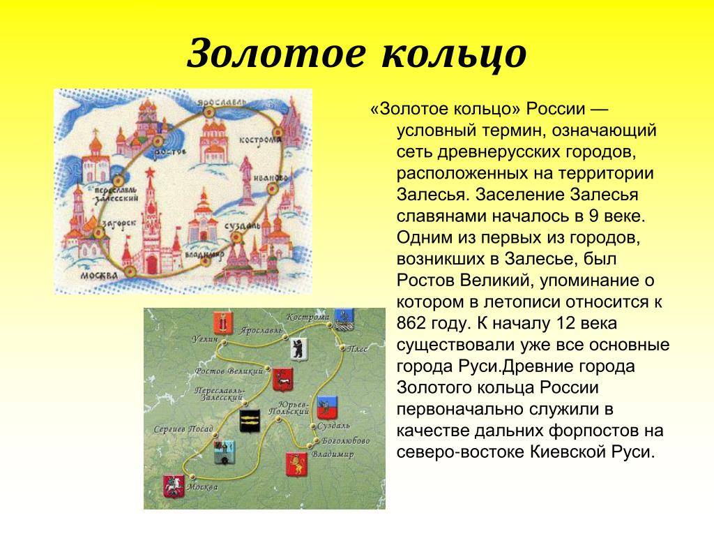 Проект город золотого кольца