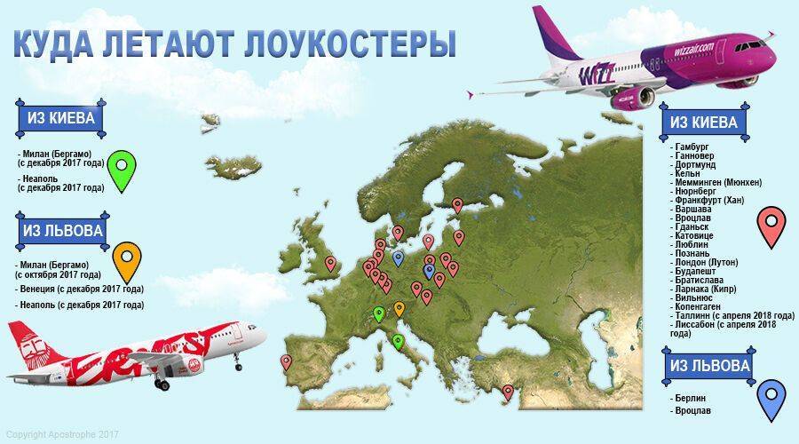 Авиакомпании украины: список лоукост