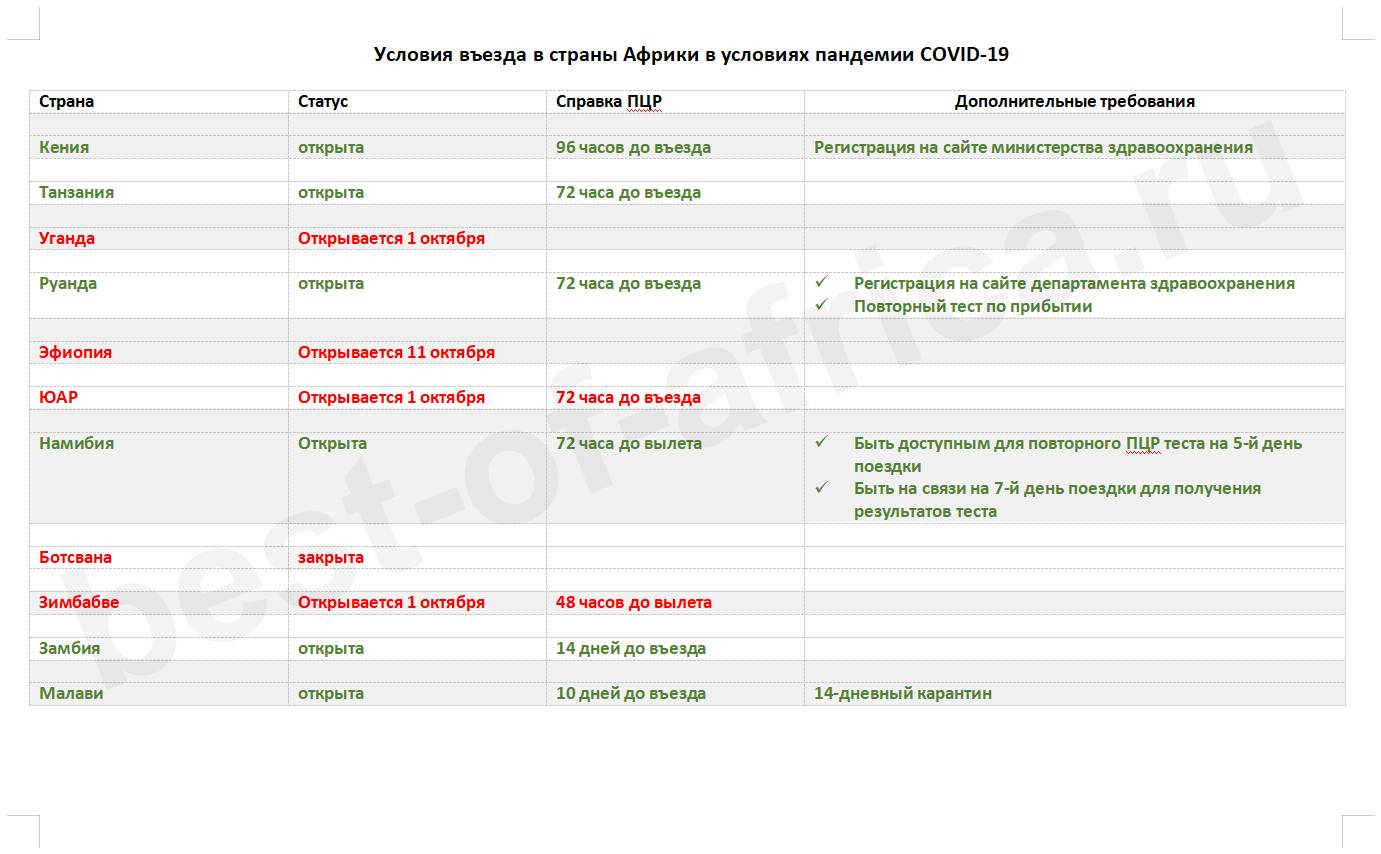 Правила въезда в оаэ для россиян: нужно ли сдавать пцр-тест, если вакцинирован, последние изменения и ограничения
