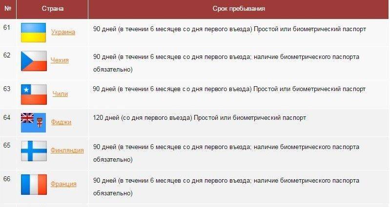 Требования к фото на загранпаспорт старого и нового образца