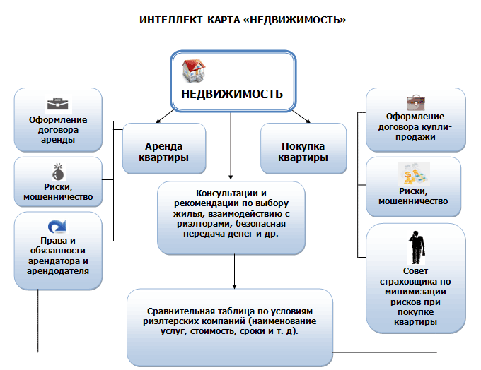 Карта объектов недвижимости