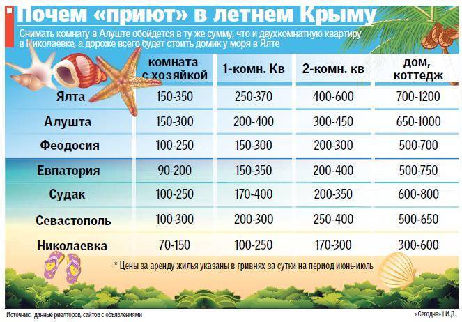 Недорогой отдых в крыму с ценами