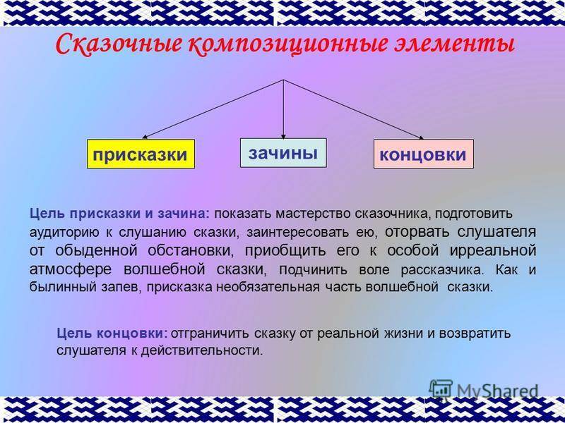 К традиционно хорошим зачинам не относится. Присказка зачин концовка. Зачин сказки. Части сказки зачин присказка. Части сказки зачин присказка концовка.