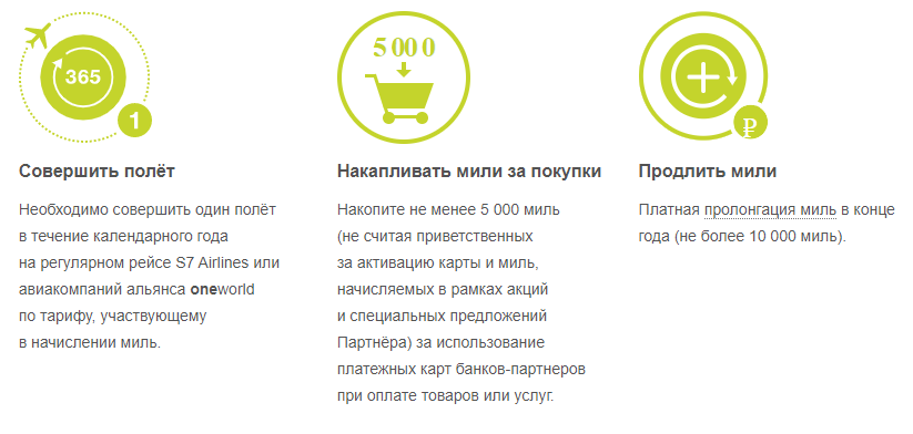 Карта s7 airlines мили