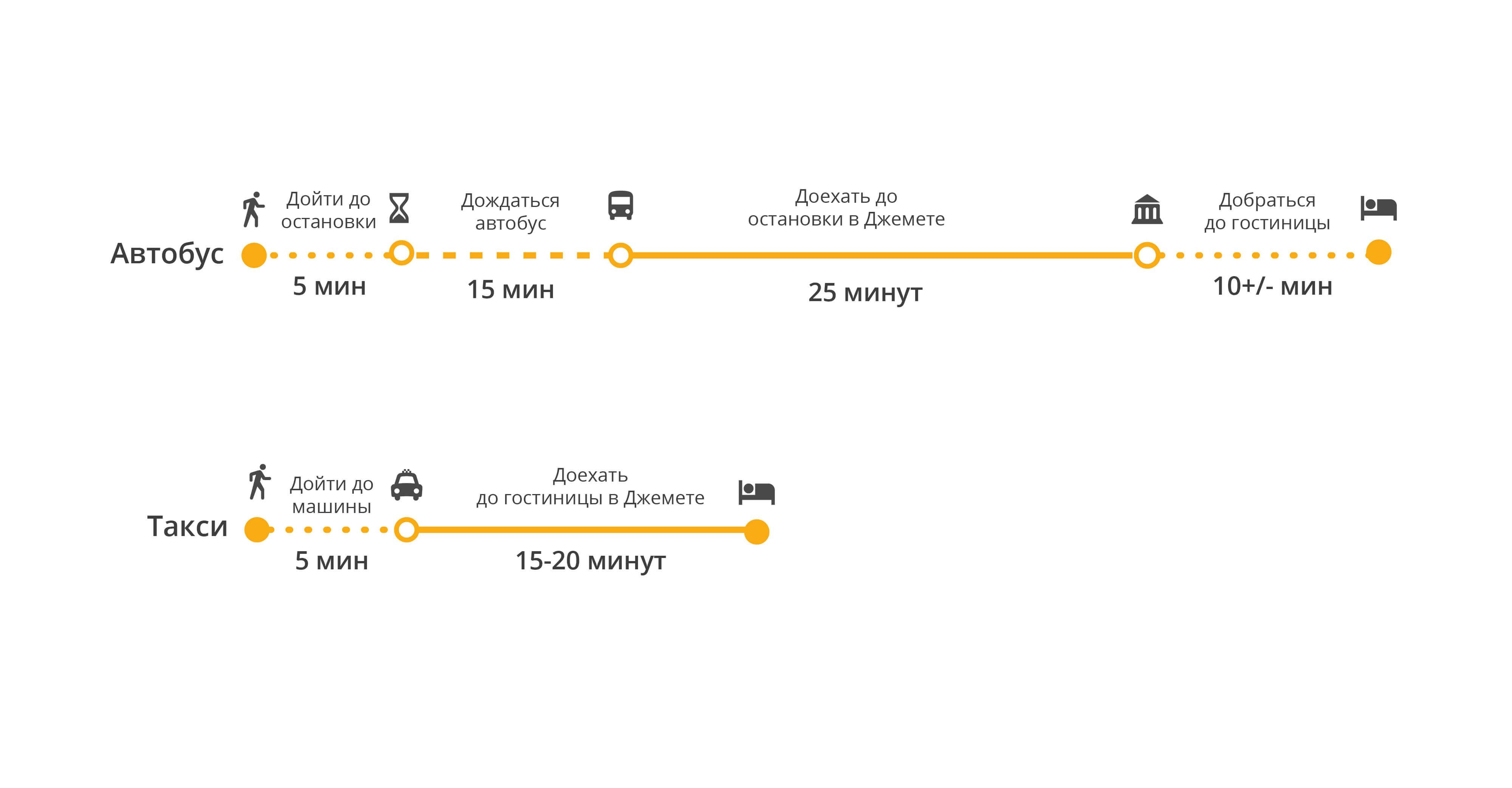 Все подробности об автобусах и маршрутных такси в анапе
