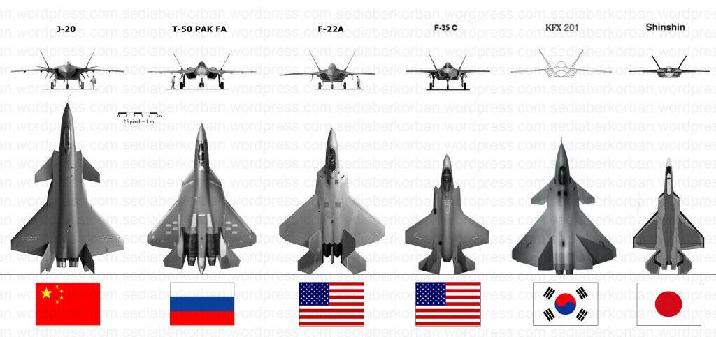 День ввс: топ-10 отечественных военных самолетов