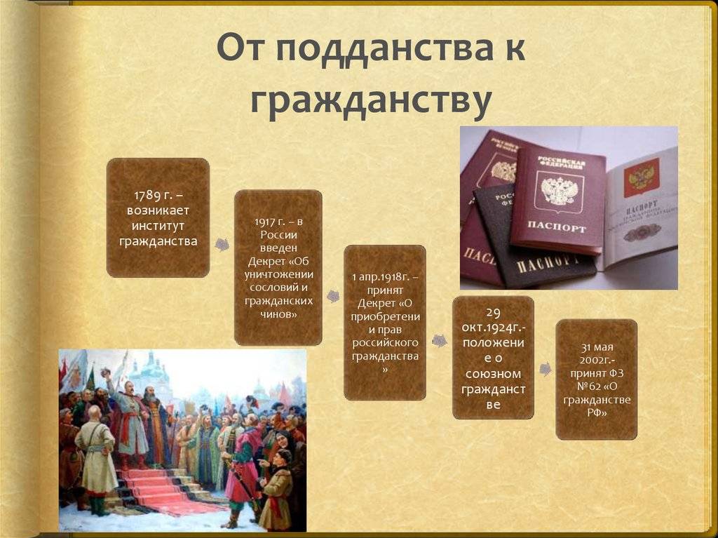 Что такое подданство: сходства и отличия от гражданства
