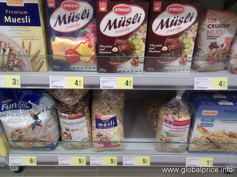 Цены на продукты в болгарии 2020