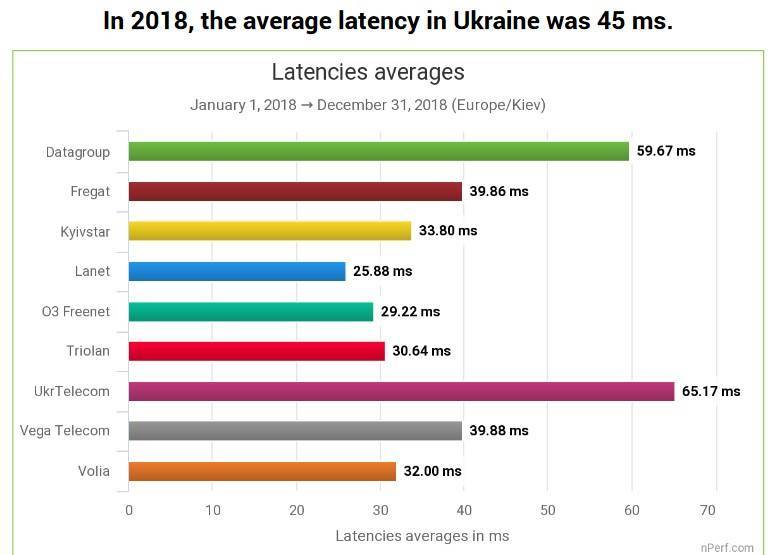 Сотовые операторы и роуминг в польше: что выгоднее