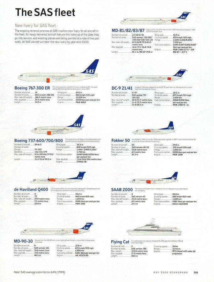 Все об официальном сайте авиакомпании sas (sk sas): регистрация, контакты