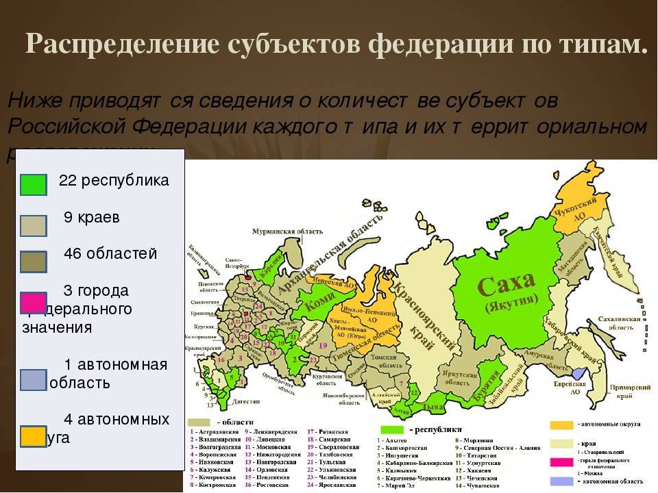 Презентация субъекты рф