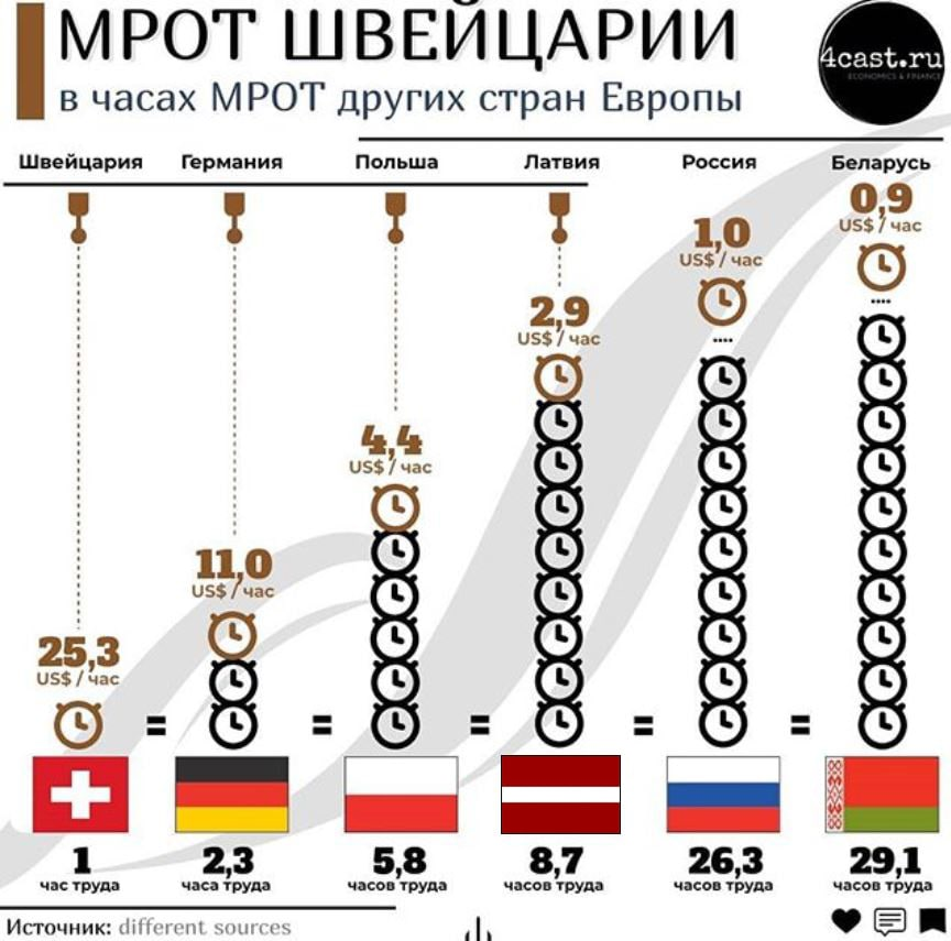 Минимальные и средние зарплаты в латвии