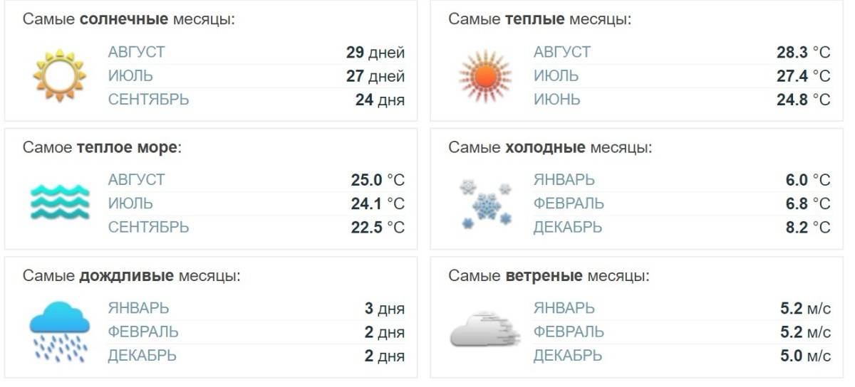 Какая погода в июле во вьетнаме?