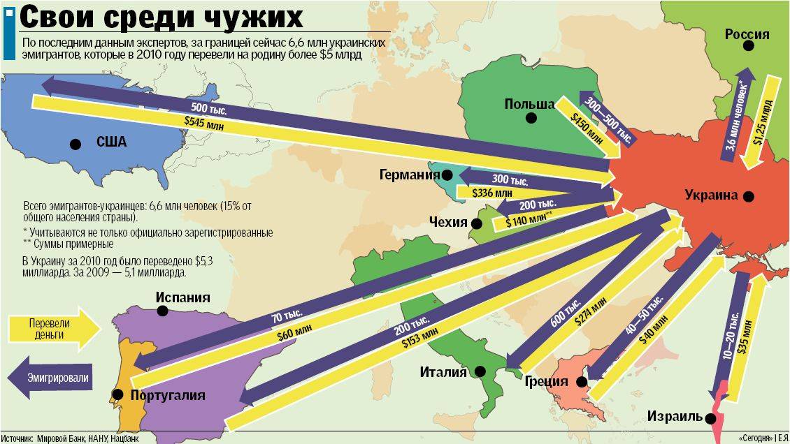 Как переехать в украину. Население Украины миграция. Карта миграции украинцев. Миграция Украина статистика. Миграция в Украину из России.