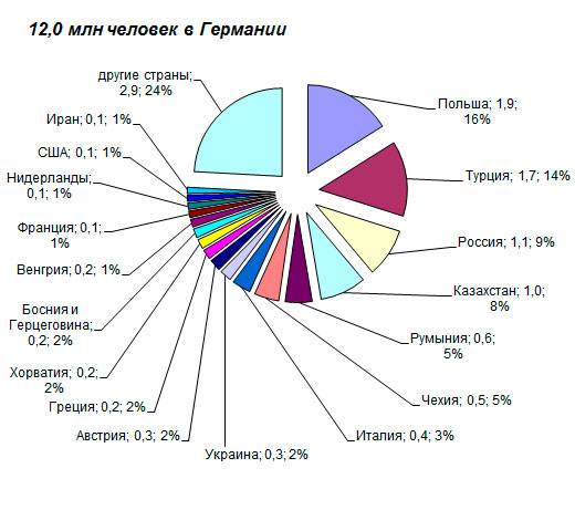 Как переехать в германию из россии: как иммигрировать с нуля семьей в берлин и жить, способы получения пмж русским и гражданам израиля, бизнес и по профессии