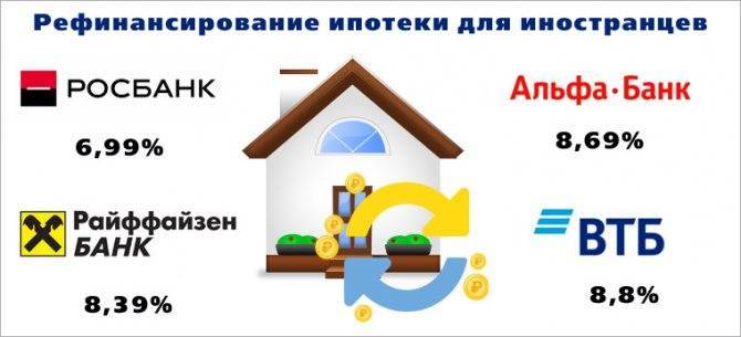Ипотека с иностранным акцентом: как иностранцу оформить ипотечный кредит в россии?