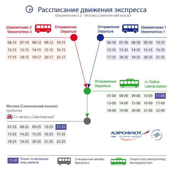 Расписание автобусов до шереметьево